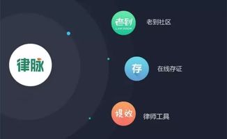 律和打造互聯網生態服務圈 深耕律脈，發力社交化互聯網服務